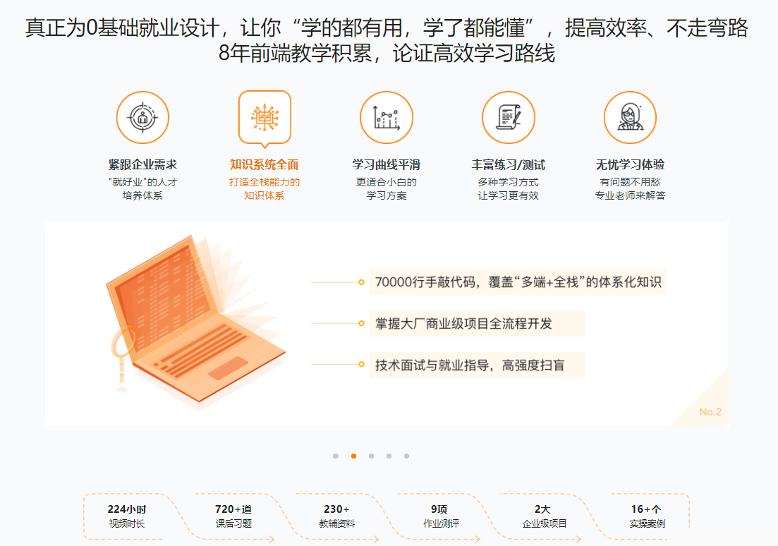 体系课-前端工程师价值4599完结无秘