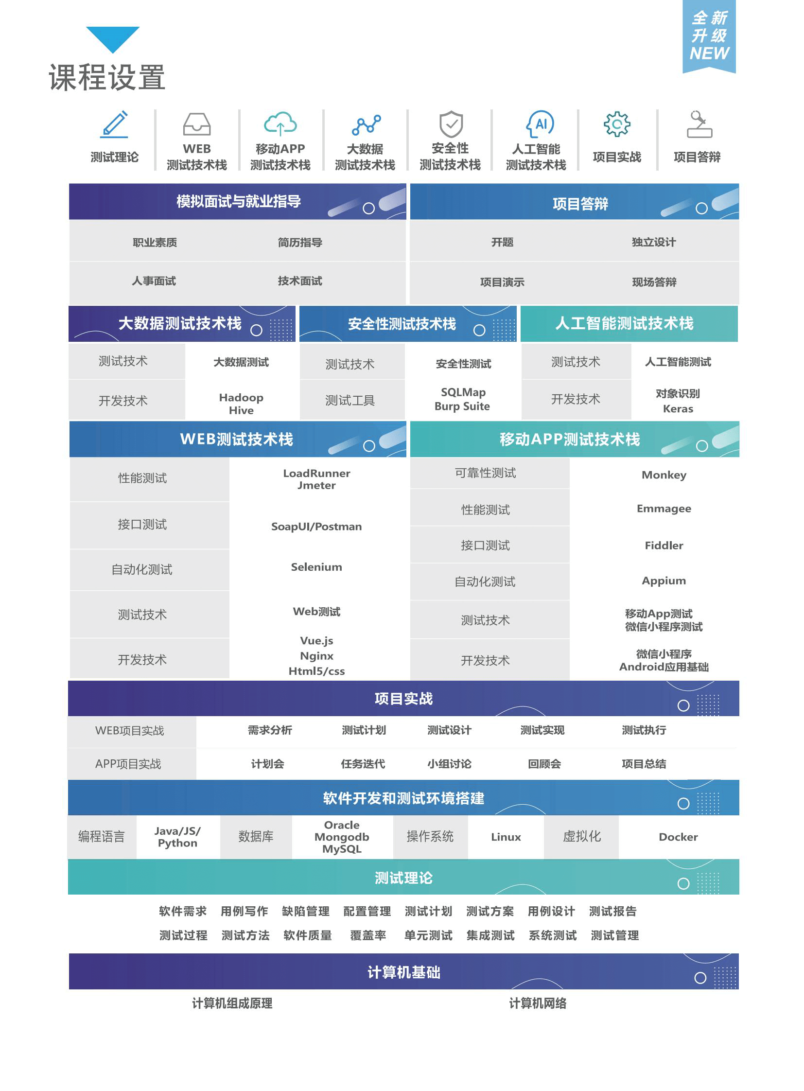 博为F-软件测试提速班价值21800完结无秘
