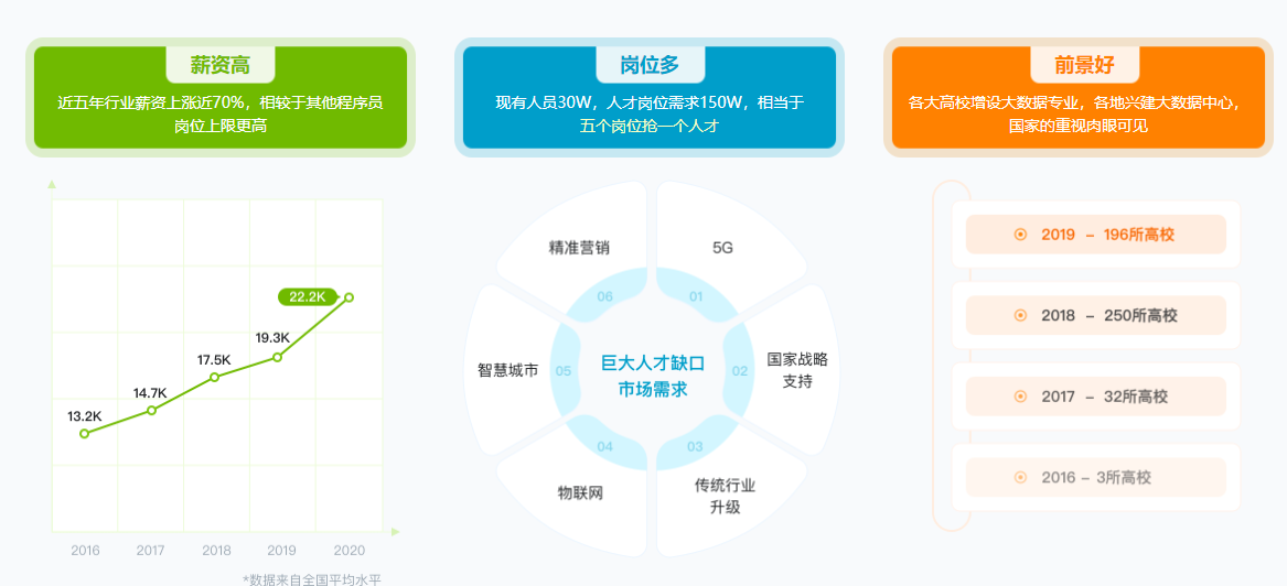 体系课-java大数据工程师价值3888课件源码电子书数据完整完结无秘-IT技术资源教程免费分享平台