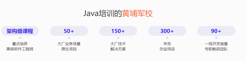 千峰教育-java就业班价值19800无秘阶段三-IT技术资源教程免费分享平台