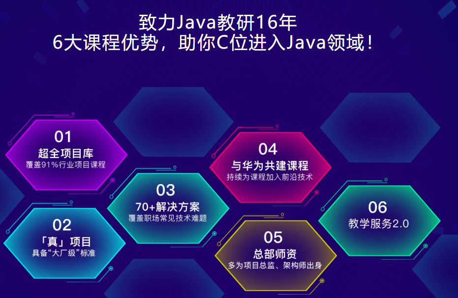 博学谷-JavaEE在线就业班+中级进修课+精英进阶【完结无密】价值14980元-IT技术资源教程免费分享平台