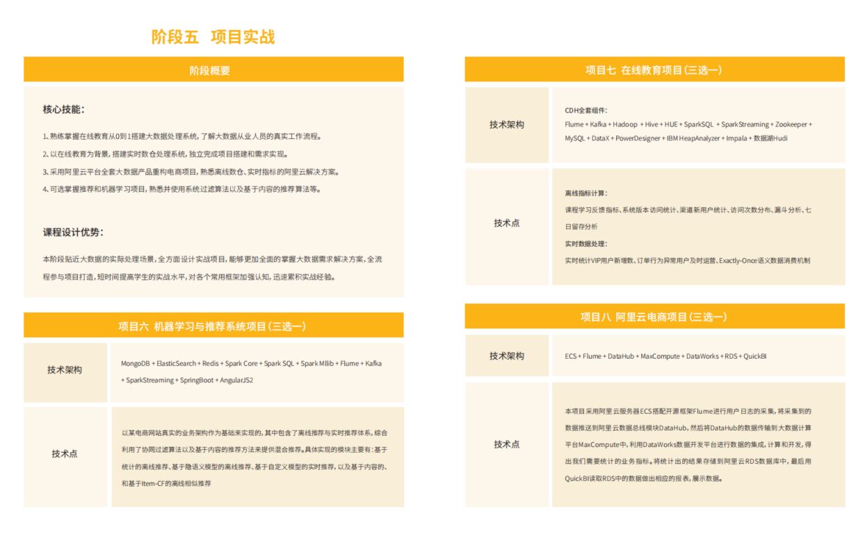 尚硅谷大数据大神班V9价值22999完结无秘