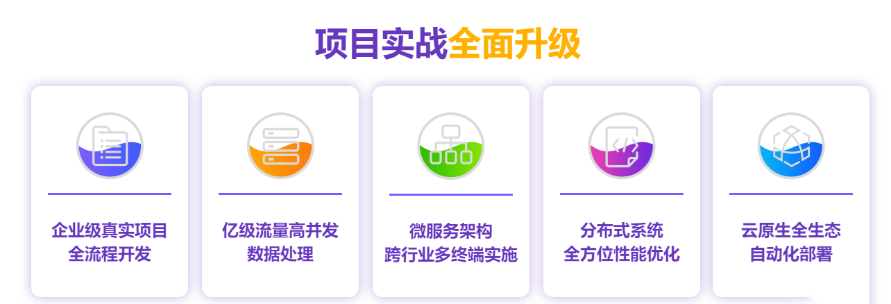 尚硅谷-java就业班价值12800阶段9-IT技术资源教程免费分享平台