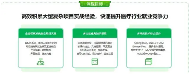SpringBoot+Vue3+MySQL集群 开发健康体检双系统(更新6章)