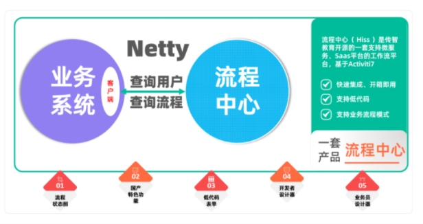 黑马项目-工作流组件-IT技术资源教程免费分享平台